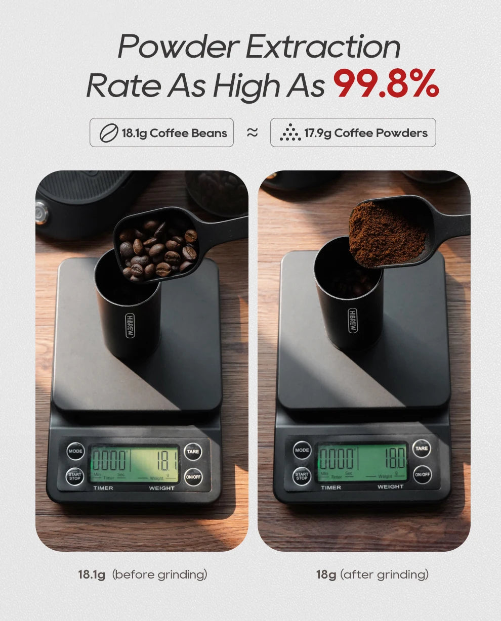 18,1 g de grains, 18 g de mouture