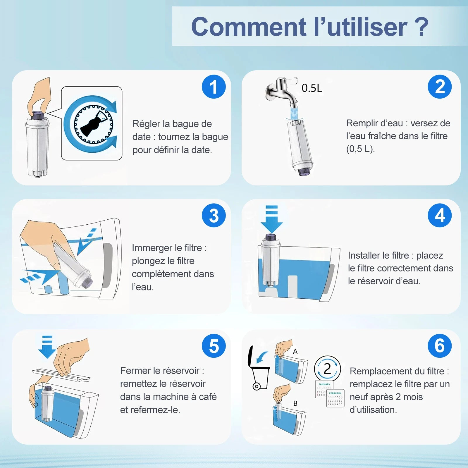 Mode d'emploi du filtre à eau en 6 étapes