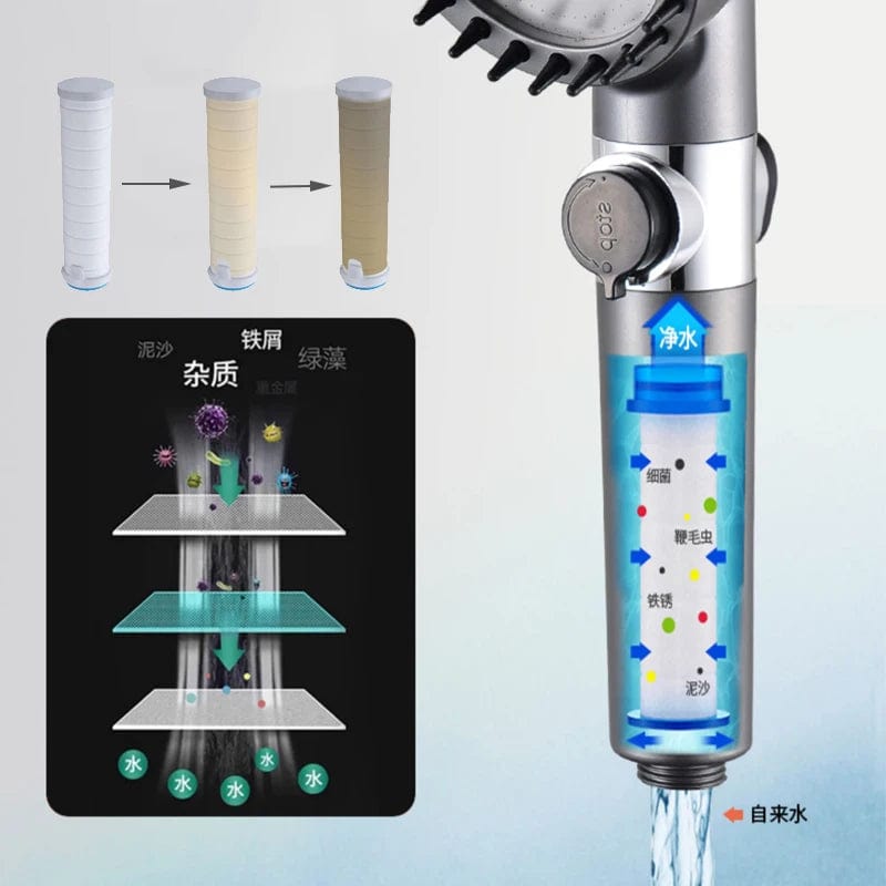 Pommeau de Douche à Haute Pression 3 Modes avec Filtre pour Salle de Bain
