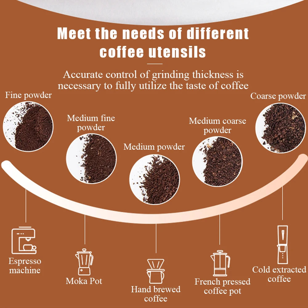 Mouture adaptée à chaque cafetière
