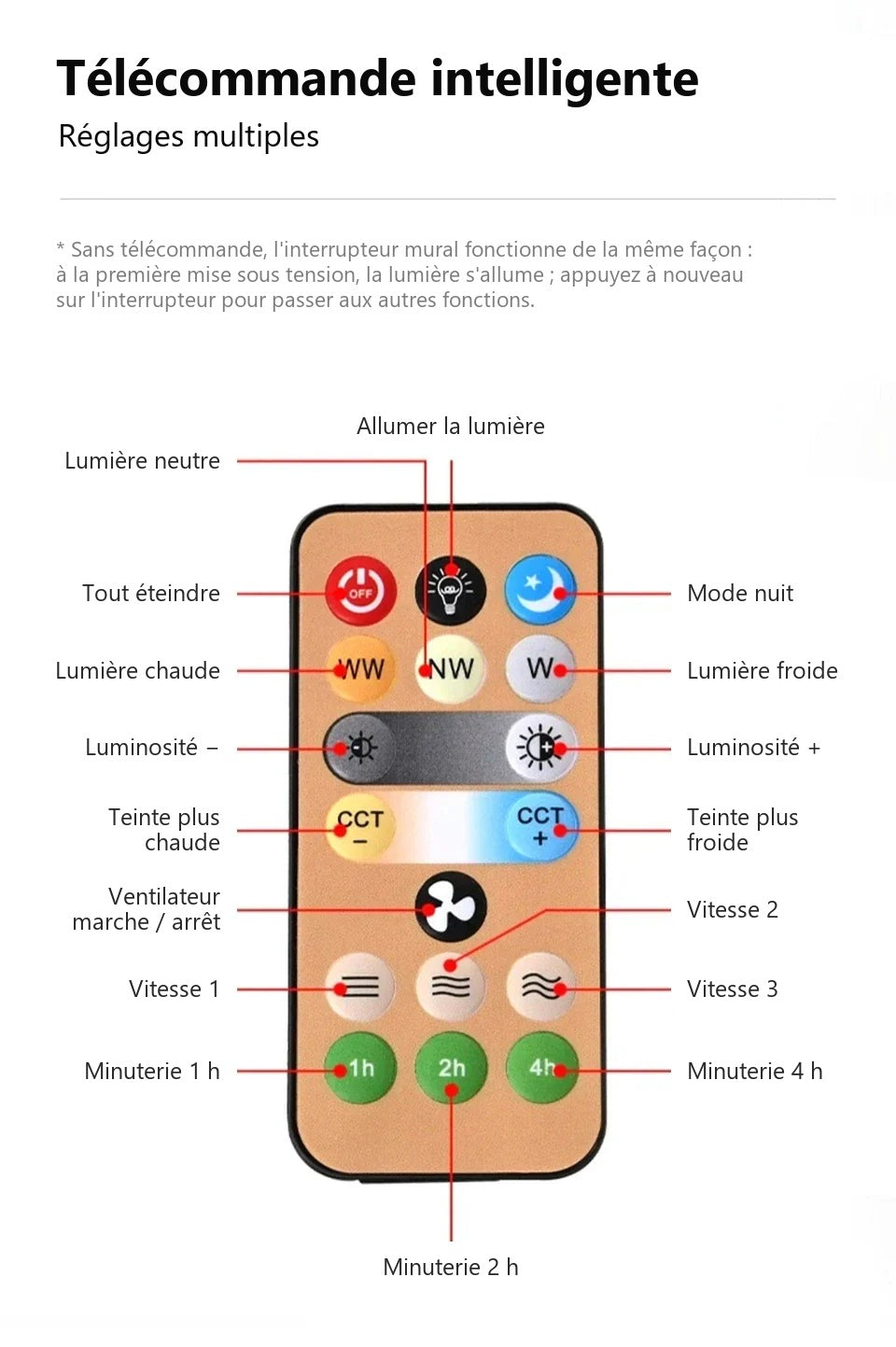 Télécommande du ventilateur de plafond E27 : lumière, teintes, luminosité, 3 vitesses et minuterie